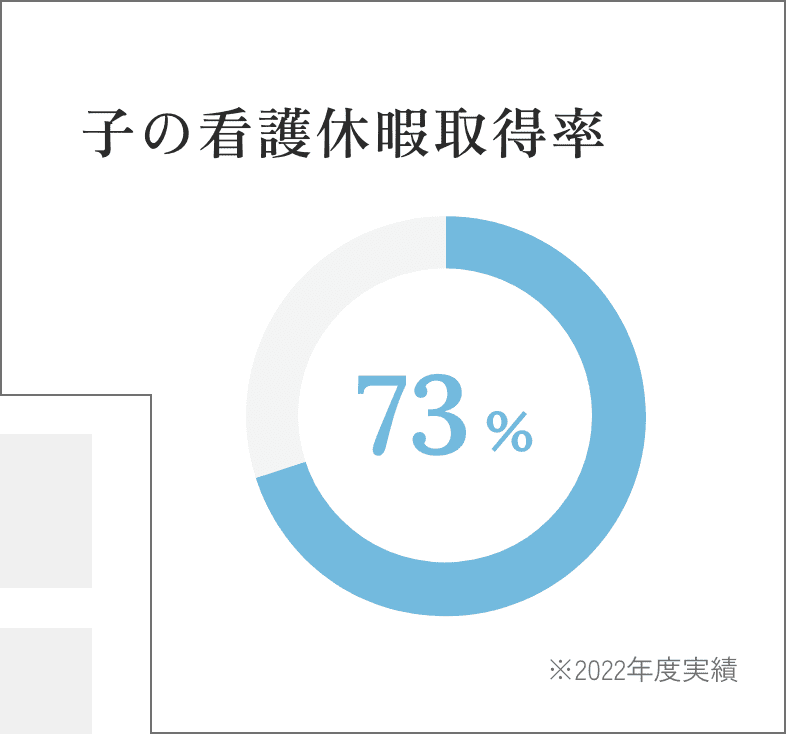 子の看護休暇取得率