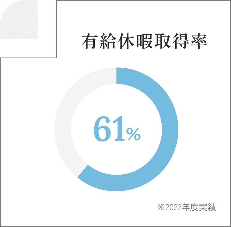 有給休暇取得率